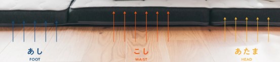 マットレスの機能
